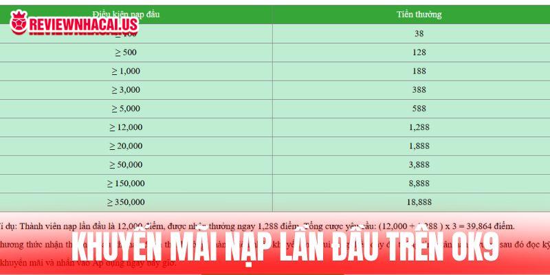 Khuyến mãi nạp lần đầu trên OK9